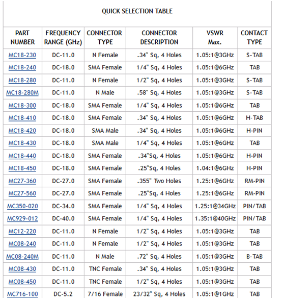MCLI連接器(圖1) 2-210201155TJ60.png
